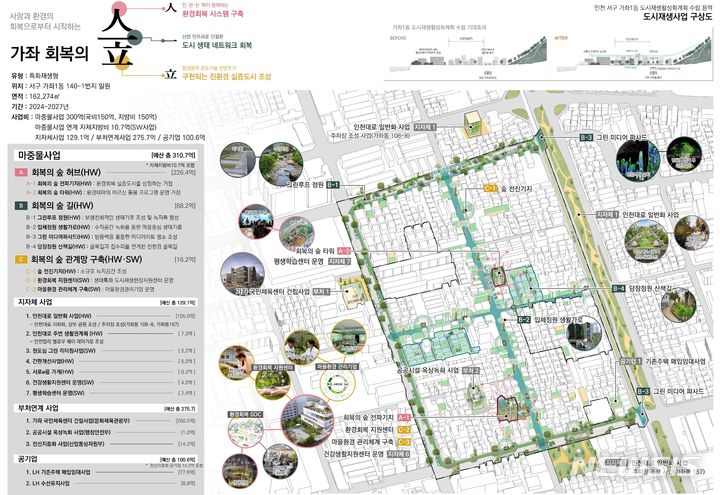 [인천=뉴시스] 인천 서구 가좌1동 도시재생사업 '가좌 회복의 숲, 환경회복 실증도시' 구상도. (이미지=서구 제공)