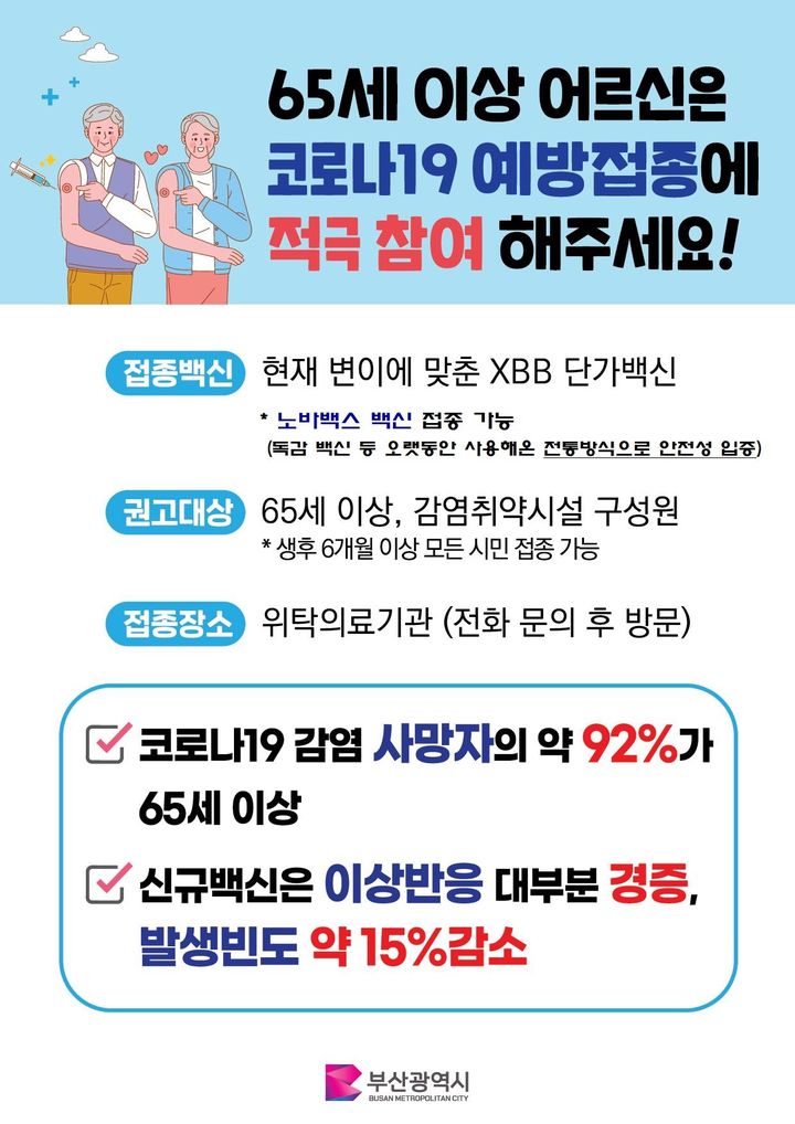 [부산=뉴시스] 부산시는 코로나19 예방을 위한 화이자·모더나 XBB.1.5 백신에 이어 노바백스 XBB.1.5 백신을 신규 도입하고, 내년 3월까지 12세 이상 모든 시민을 대상으로 무료 접종을 실시한다고 18일 밝혔다. (사진=부산시 제공)  *재판매 및 DB 금지