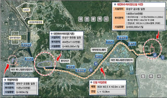 [대전=뉴시스] 대전하수처리장 현대화사업에 따라 통행이 일부 제한되는 유성구 원촌교~신구교 갑천 구간 *재판매 및 DB 금지