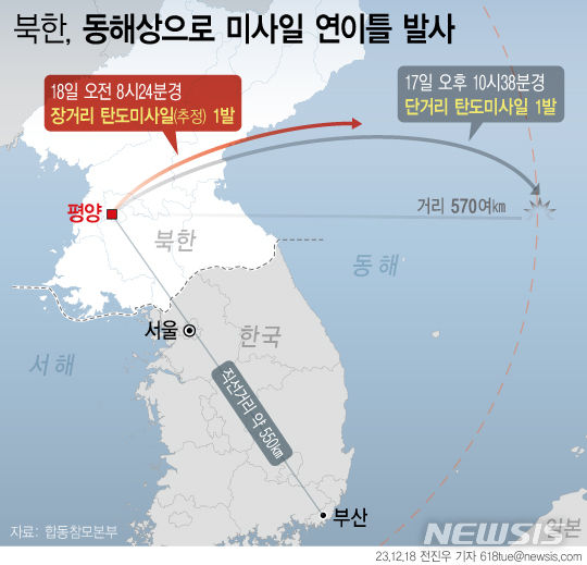 [서울=뉴시스] 합동참모본부에 따르면 북한이 지난 17일 밤 단거리탄도미사일(SRBM)을 발사한데 이어 10시간 만인 18일 오전 다시 한번 장거리탄도미사일(ICBM) 추정 1발을 발사했다. (그래픽=전진우 기자) 618tue@newsis.com