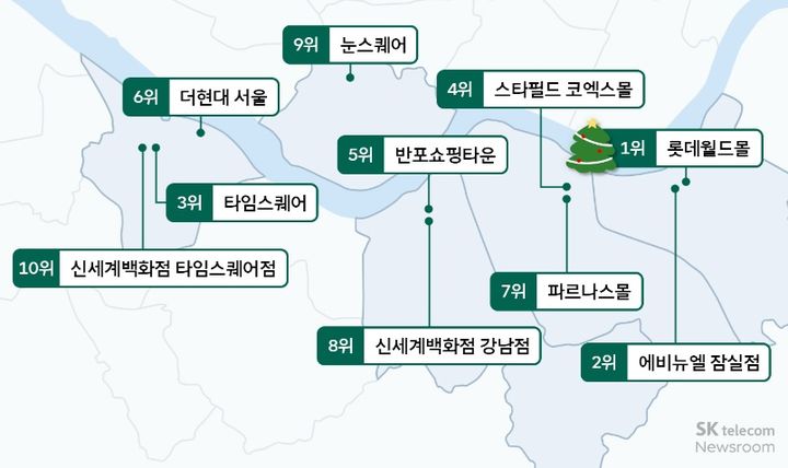 작년 크리스마스 시즌인 12월24~25일 가장 많이 방문한 장소. (사진=SK텔레콤 뉴스룸) *재판매 및 DB 금지