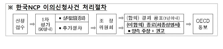 샤넬코리아 노사, '성희롱 부실대응' 등 합의 불발로 종결