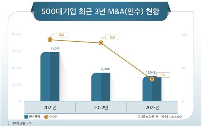네이버·카카오, M&A '큰 손'으로…올해 1조 이상 투자