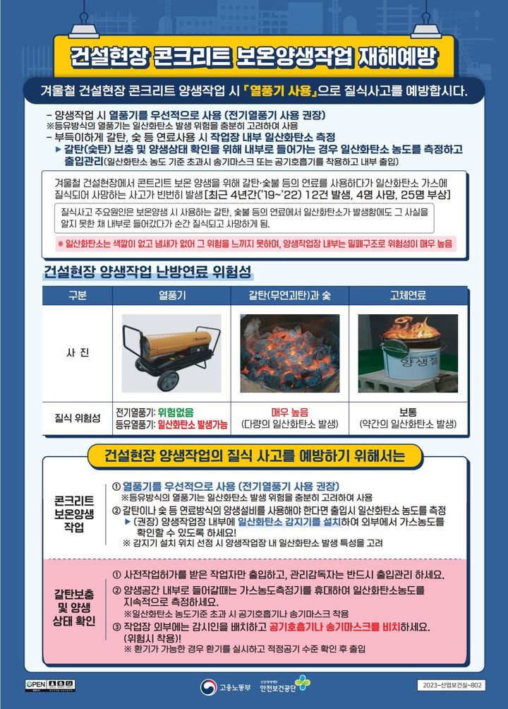 [서울=뉴시스] 고용노동부의 동절기 건설현장 콘크리트 보온양생작업 재해예방 가이드. 2023.12.20. (자료=고용노동부 제공) *재판매 및 DB 금지