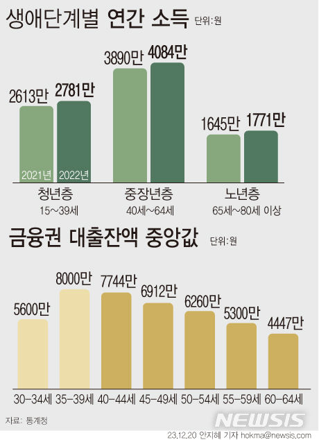 [서울=뉴시스] 