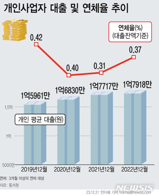 [서울=뉴시스] 
