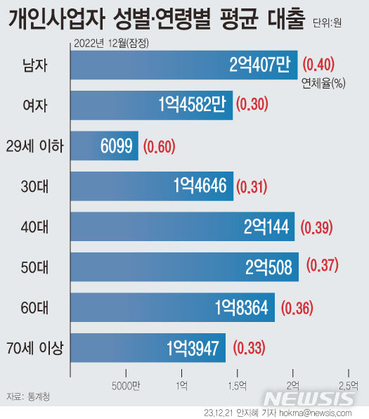 [서울=뉴시스] 