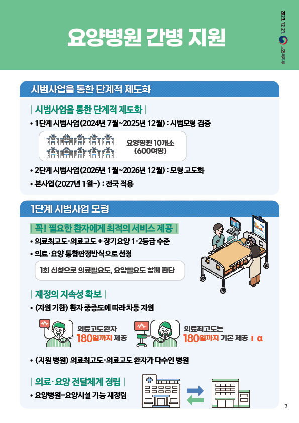 [서울=뉴시스] 보건복지부는 21일 당·정 협의를 거쳐 '국민 간병비 부담 경감방안'을 발표했다. (사진=보건복지부 제공) 2023.12.21. photo@newsis.com *재판매 및 DB 금지