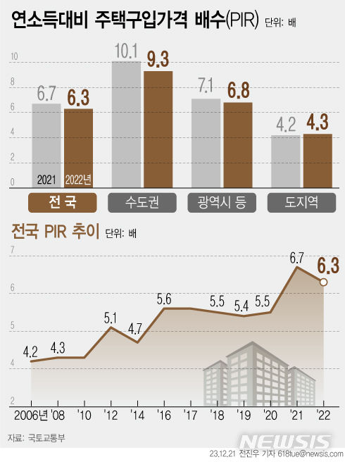 [서울=뉴시스] 