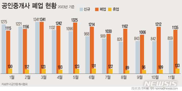 [서울=뉴시스] 