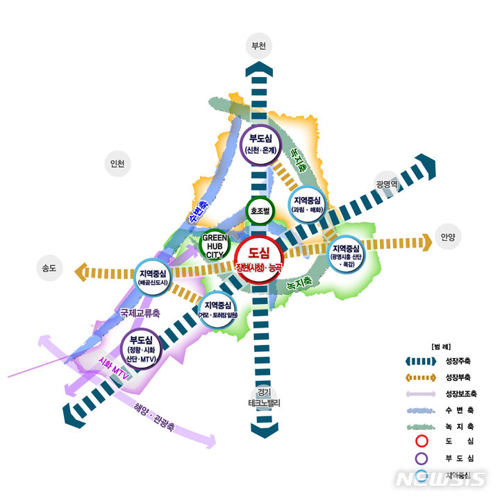 2040 시흥도시기본계획, 공간구조 구상도.