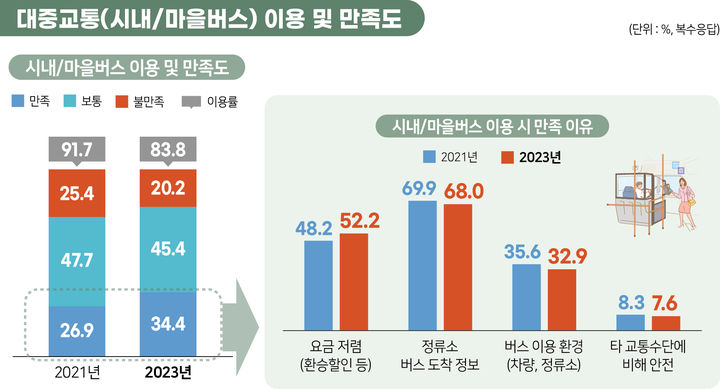 2023년 경기도사회조사. *재판매 및 DB 금지