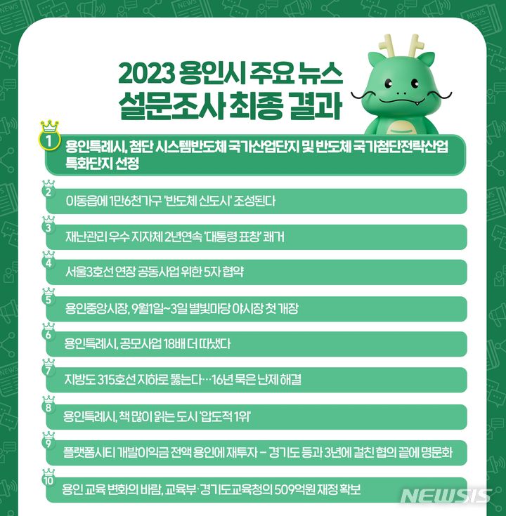  2023년을 빛낸 용인시 10대 뉴스 