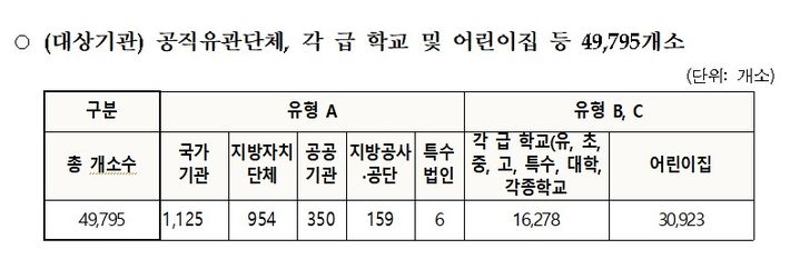 [서울=뉴시스] 보건복지부는 장애인복지법에 따라 국가‧지자체, 공공기관 및 교육기관 등을 대상으로 실시한 '2022년 장애인식개선교육 실적 점검 결과'를 26일 발표했다. (사진제공=복지부) 2023.12.26. photo@newsis.com *재판매 및 DB 금지