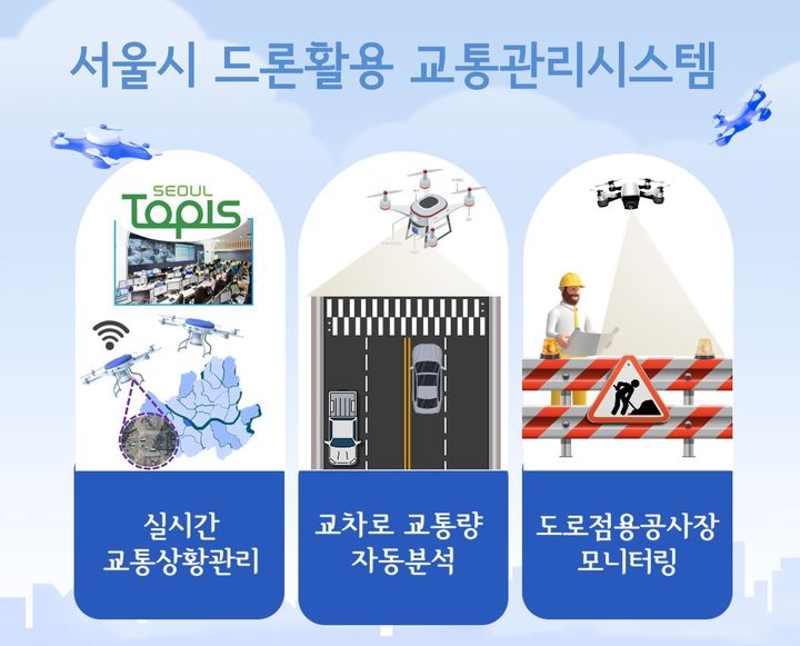 [서울=뉴시스]드론활용 교통관리시스템.(사진=서울시 제공) *재판매 및 DB 금지