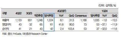 대신證 "풍산, 방산 부문 판매량·수익성 모두 견조"