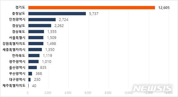 [서울=뉴시스] 1월 지역별 입주물량. (표=직방 제공)