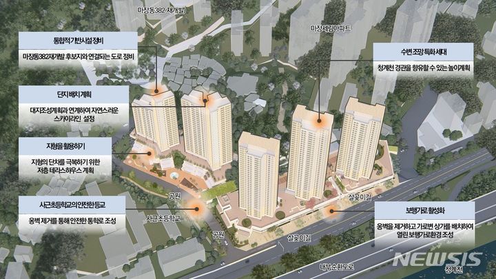 [서울=뉴시스]서울 성동구 사근동 일대 저층주거지가 청계천 조망과 녹지가 어우러진 35층 높이의 아파트 단지로 탈바꿈한다. (사진=서울시 제공). 2023.12.28. photo@newsis.com 