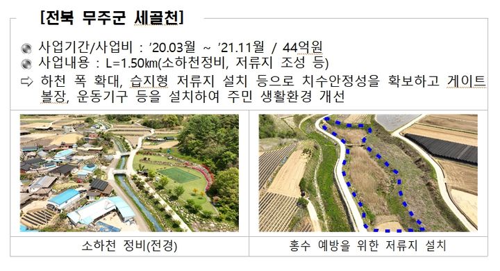 [서울=뉴시스] 올해 정비 우수소하천 공모에서 최우수 소하천으로 선정된 전북 무주군 세골천. (사진=행정안전부 제공)2023.12.28.