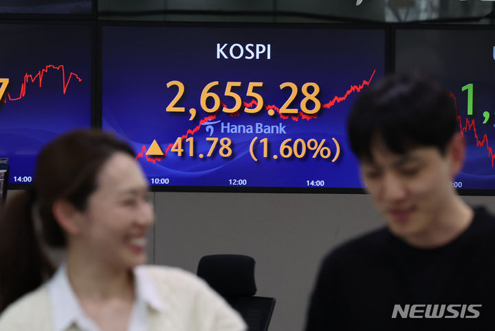 [서울=뉴시스] 고승민 기자 = 코스피가 전 거래일(2613.50)보다 41.78포인트(1.60%) 오른 2655.28에 장을 마친 28일 서울 중구 하나은행 딜링룸에서 딜러들이 업무를 보고 있다. 스닥지수는 전 거래일(859.79)보다 6.78포인트(0.79%) 상승한 866.57에 거래를 종료했다. 서울 환시장에서 원·달러 환율은 전 거래일(1294.2원)보다 6.2원 내린 1288.0원에 마감했다. 2023.12.28. kkssmm99@newsis.com