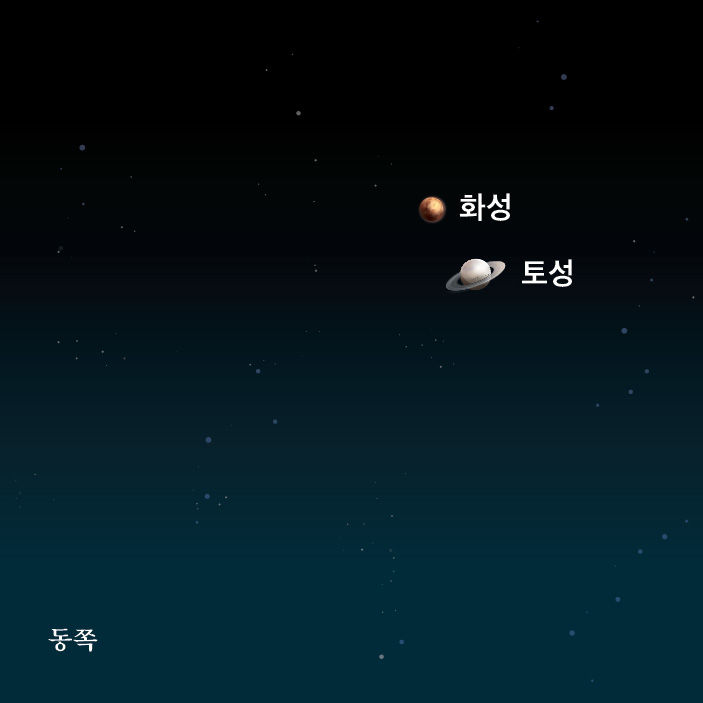 화성과 토성의 근접 현상. (사진=천문연 제공) *재판매 및 DB 금지