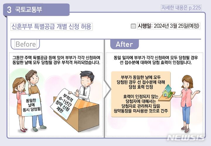 [서울=뉴시스]신혼부부