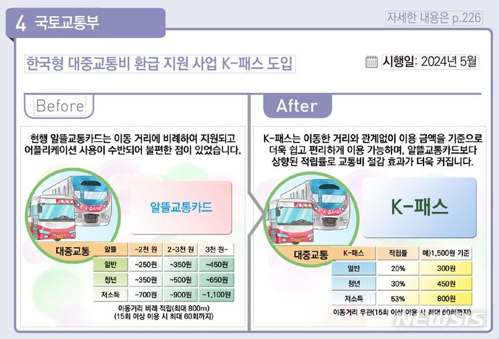 [서울=뉴시스]케이패스 