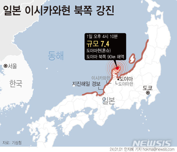 [서울=뉴시스] 기상청에 따르면 1일 오후 4시 10분 일본 도야마현 도야마 북쪽 90㎞ 해역에서 규모 7.4 지진이 발생했다. 노토 반도 연안에는 쓰나미 경보가 발령됐다. 일본 기상청은 지진 규모가 매그니튜드 7.6이라고 발표했다. (그래픽=안지혜 기자)  hokma@newsis.com 