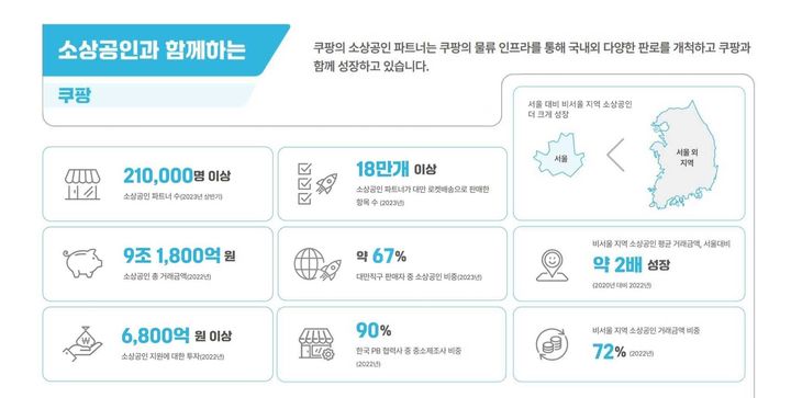 (사진=쿠팡 제공) *재판매 및 DB 금지