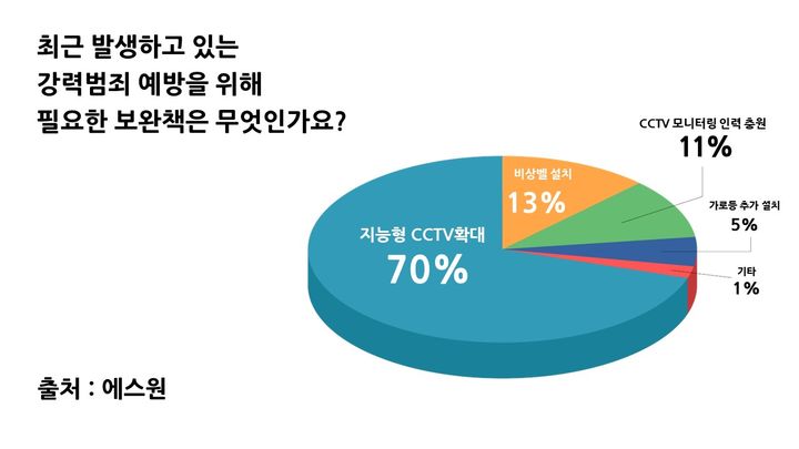 "AI로 범죄·사고 줄인다"…올해 보안 화두는 첨단솔루션