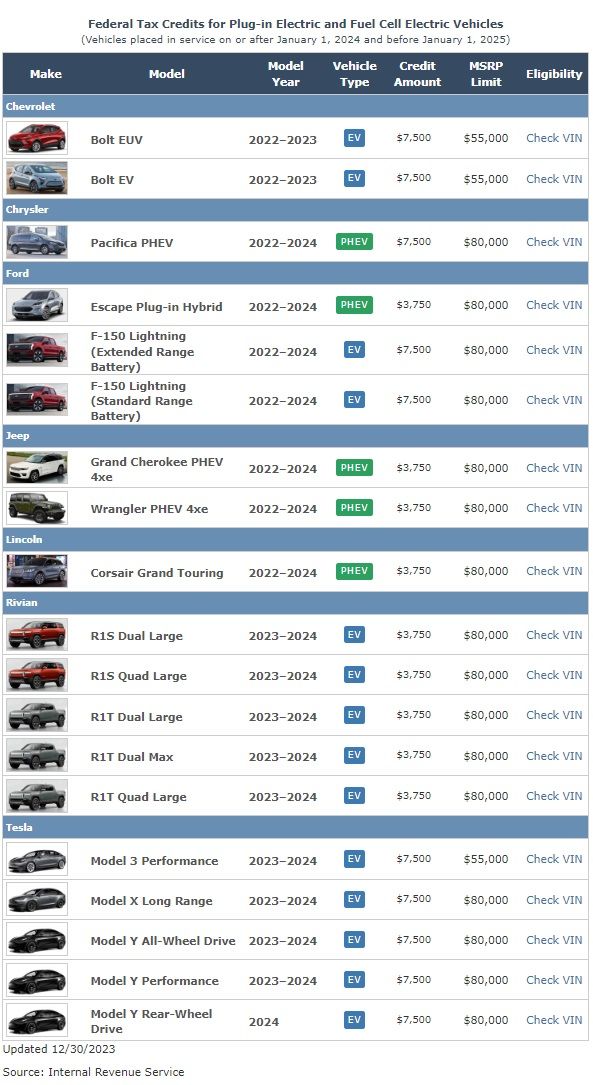 1일(현지시간)부터 적용되는 미국 인플레이션 감축법(IRA) 세부 규정에 따른 전기차 보조금(세액공제) 혜택 적용 대상 차종. (사진=미국 에너지부 홈페이지 캡처) 2024.01.01. *재판매 및 DB 금지