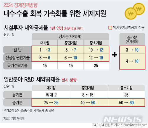 [서울=뉴시스] 