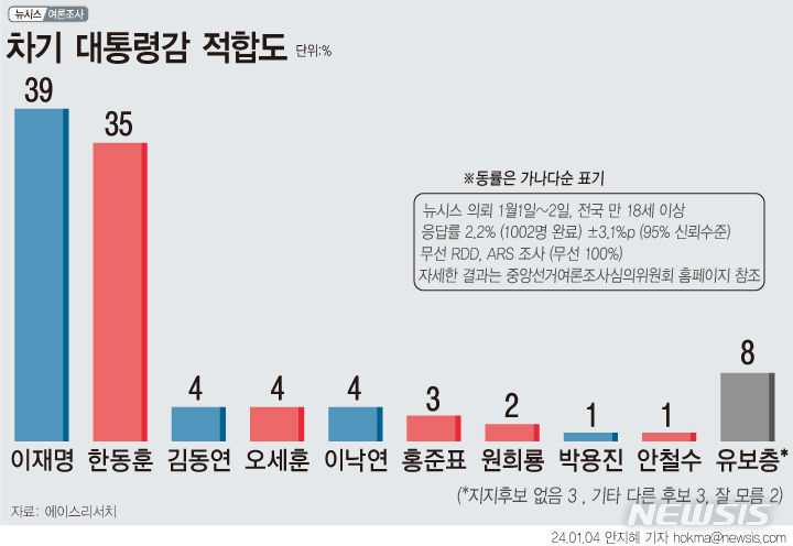 [서울=뉴시스] 