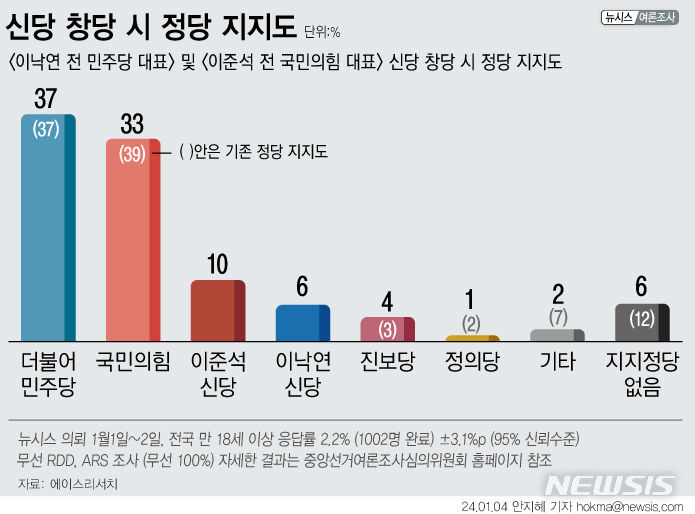 [서울=뉴시스] 