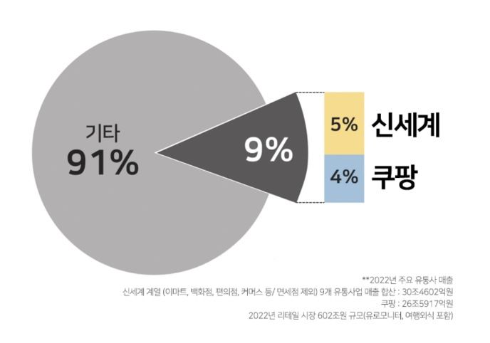 (사진=쿠팡 제공) *재판매 및 DB 금지
