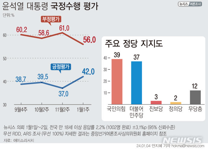 [서울=뉴시스] 