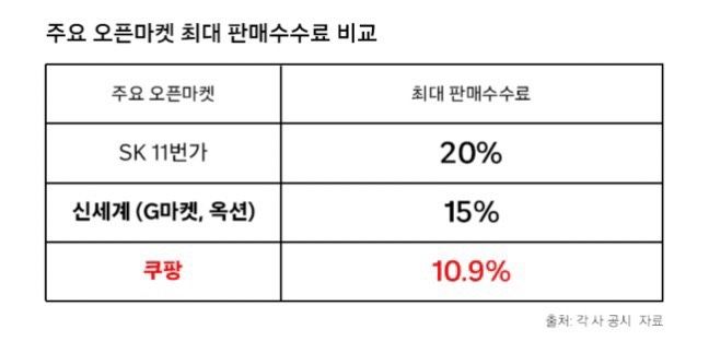 (사진=쿠팡 제공) *재판매 및 DB 금지