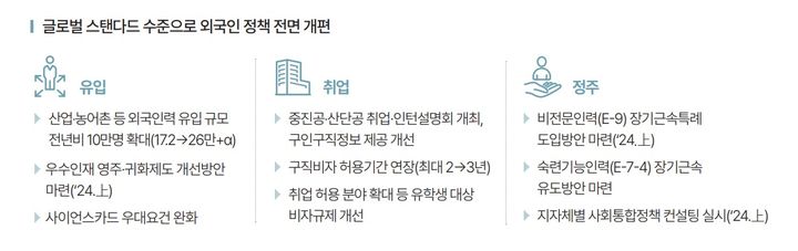 [세종=뉴시스] 외국인 정책 전면 개편. (자료=기획재정부 제공) *재판매 및 DB 금지