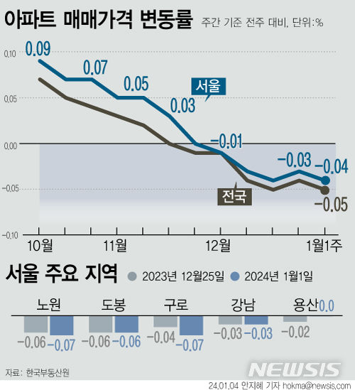 [서울=뉴시스] 