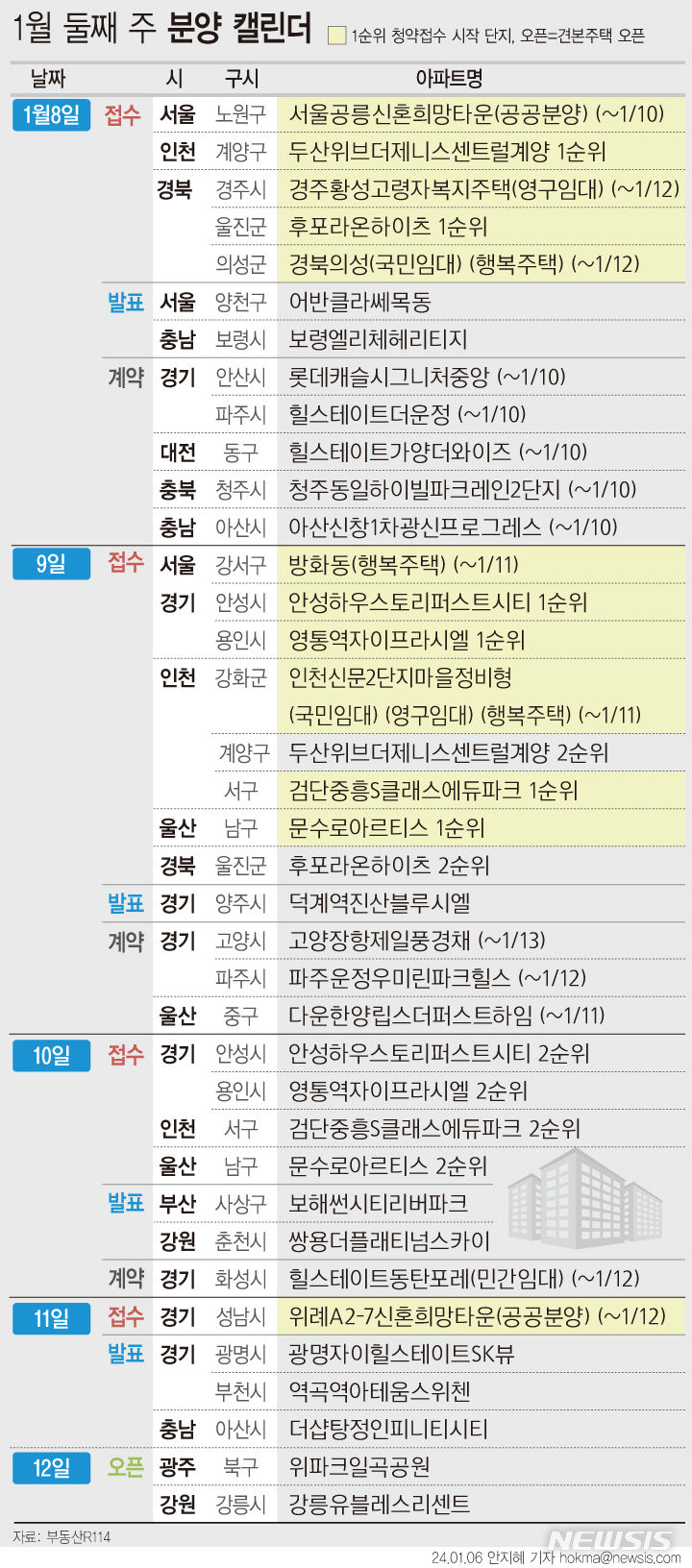 '두산위브더제니스센트럴계양' 등 5483가구 분양 예정[분양캘린더]