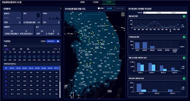 [세종=뉴시스] 과수화상병&nbsp; 통합 상황 관제. *재판매 및 DB 금지