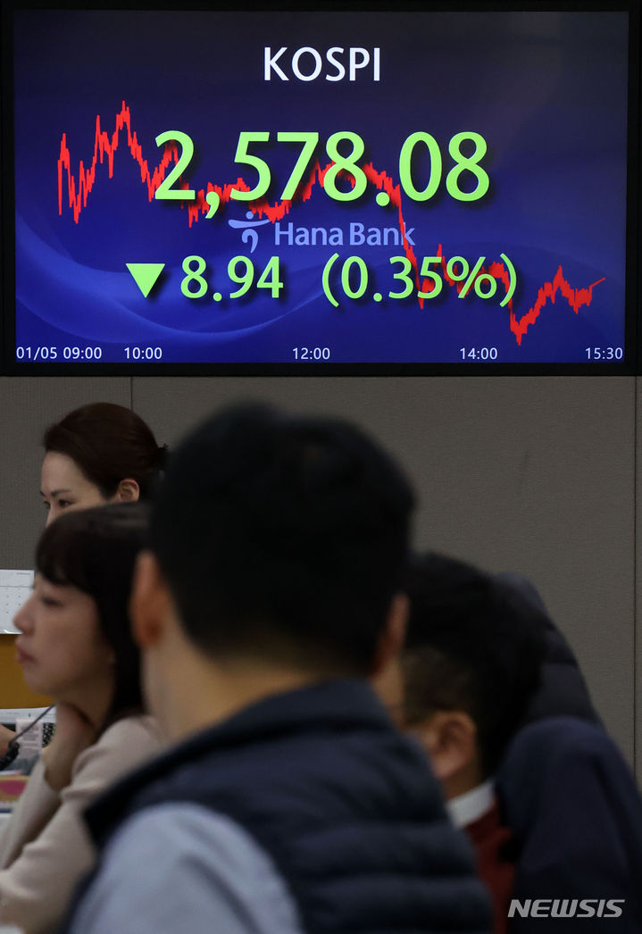 [서울=뉴시스] 김선웅 기자 = 코스피가 전 거래일(2587.02)보다 8.94포인트(0.35%) 하락한 2578.08에 마감한 지난 5일 서울 중구 하나은행 딜링룸에서 딜러들이 업무를 수행하고 있다. 2024.01.05. mangusta@newsis.com