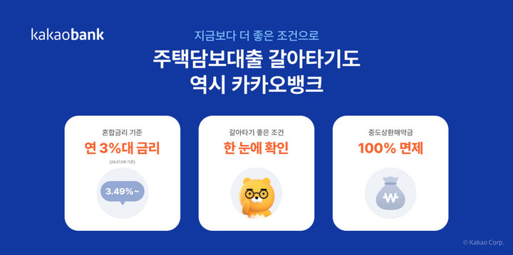 카카오뱅크, 주담대 갈아타기 출시…최저 3%대 금리