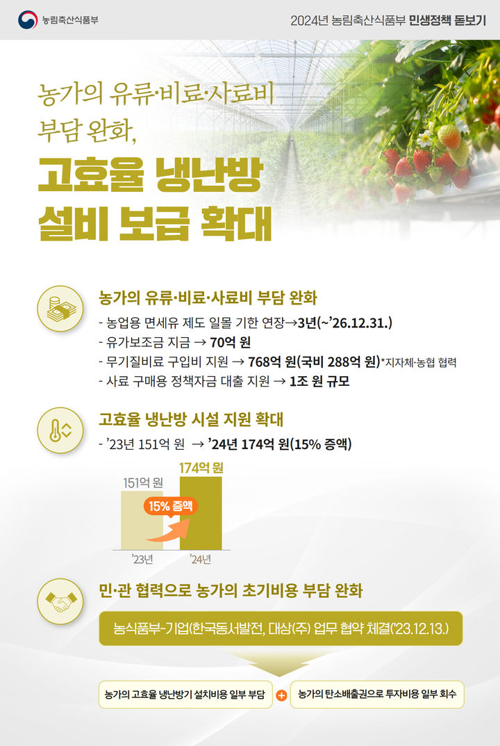 [세종=뉴시스] 농림축산식품부가 올해 추진하는 농가 경영비 부담 완화 방안. *재판매 및 DB 금지