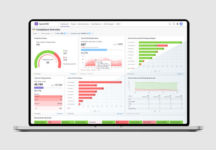 메가존클라우드 스페이스원(SpaceONE) CSPM의 보안 대시보드(사진=메가존클라우드 제공) *재판매 및 DB 금지