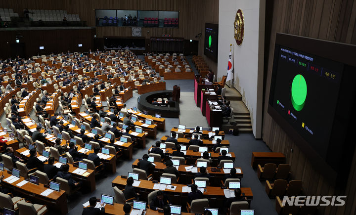 [서울=뉴시스] 이영환 기자 = 9일 오후 서울 여의도 국회 본회의장에서 열린 제411회국회(임시회) 4차 본회의에서 개의 식용 목적의 사육·도살 및 유통 등 종식에 관한 특별법안(대안)이 재적 298인, 재석 210인, 찬성 208인, 기권 2인으로 가결되고 있다.  2024.01.09. 20hwan@newsis.com