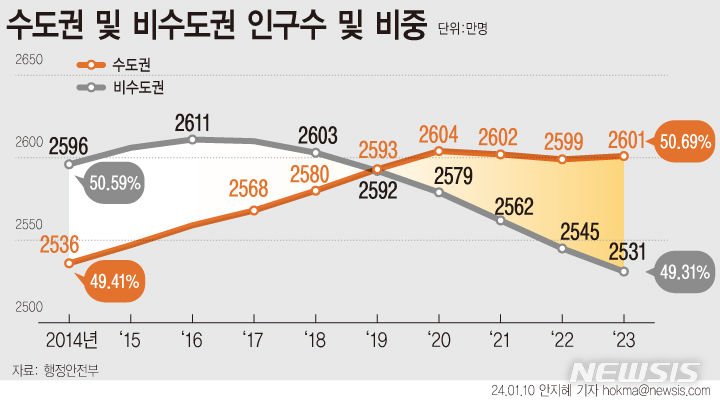 [서울=뉴시스] 