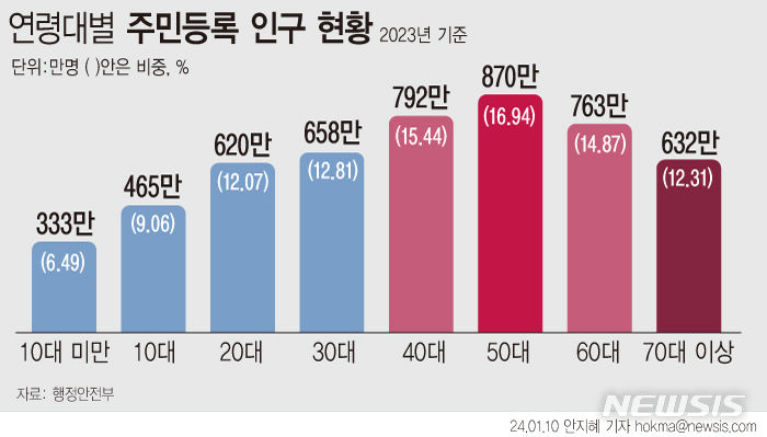 [서울=뉴시스] 