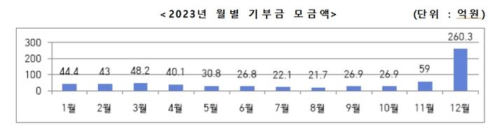 [서울=뉴시스](사진=행정안전부 제공)