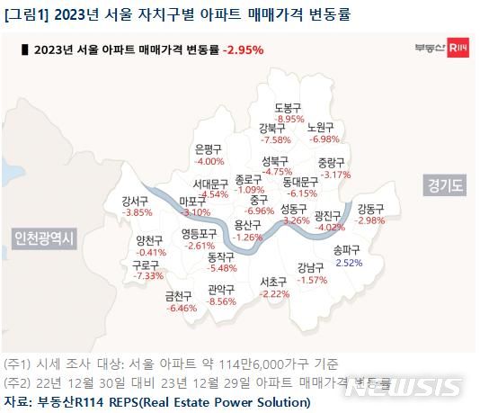 [서울=뉴시스] 2023년 서울 자치구별 아파트값 변동률. (인포그래픽=부동산R114 제공)